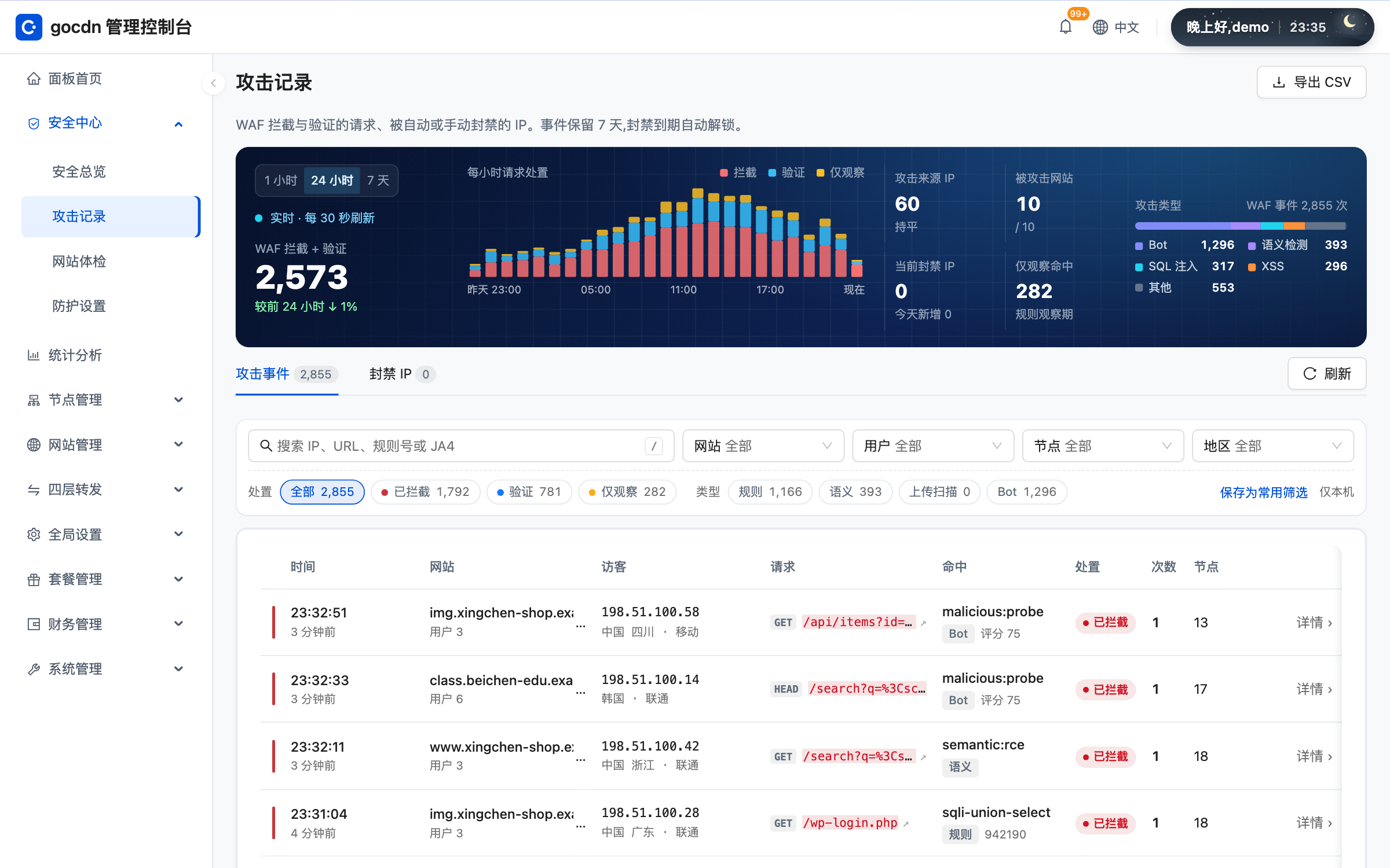 gocdn Attack Logs