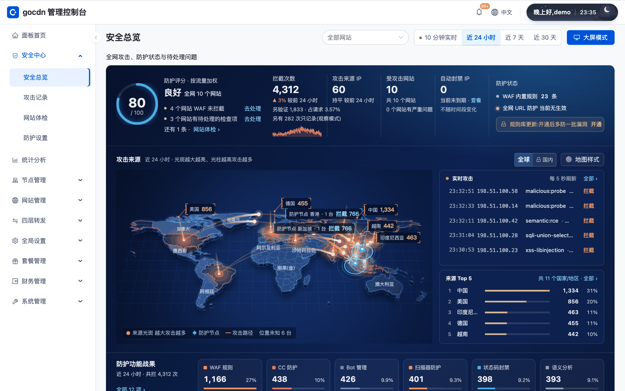 gocdn Security Overview